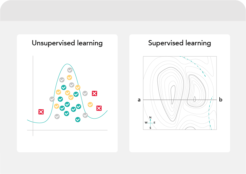 Supervised and unsupervised ML algorithms in AML