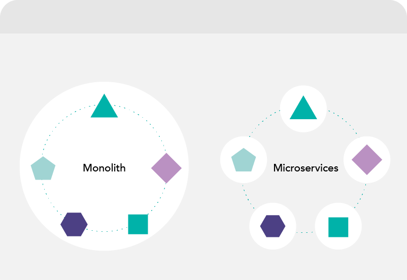 Scalable architecture based on microservices