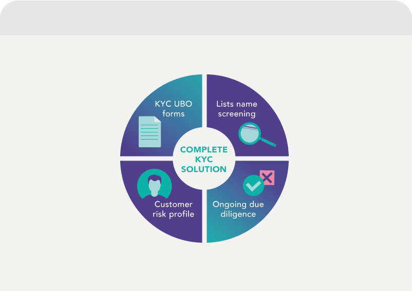 A complete KYC solution ensuring customer diligence