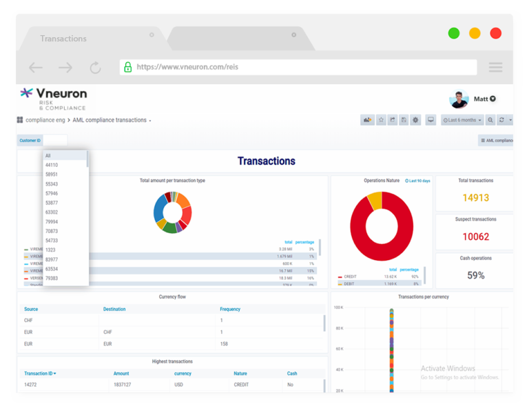 Configurable KYC/AML dashboards and reports