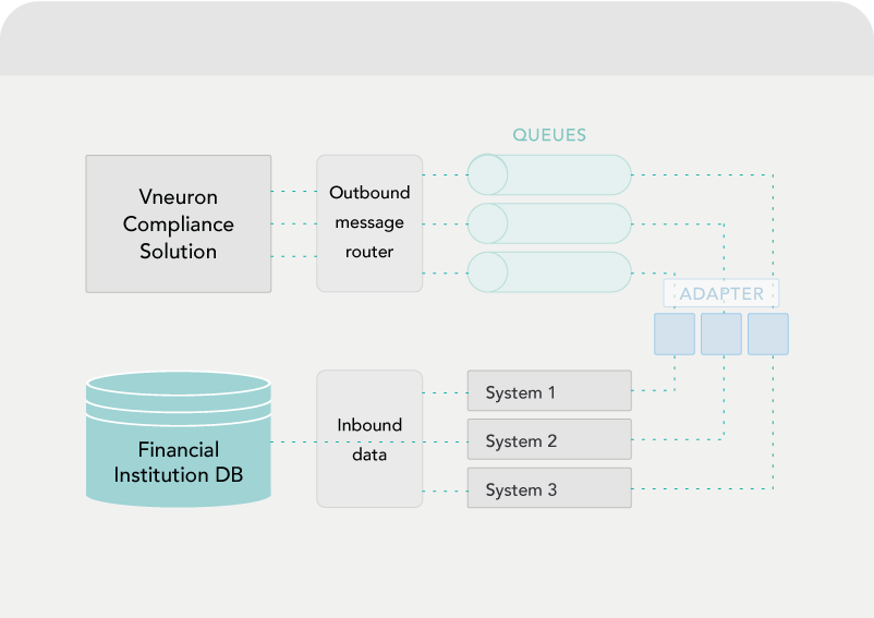 Easy to integrate into financial institution structure