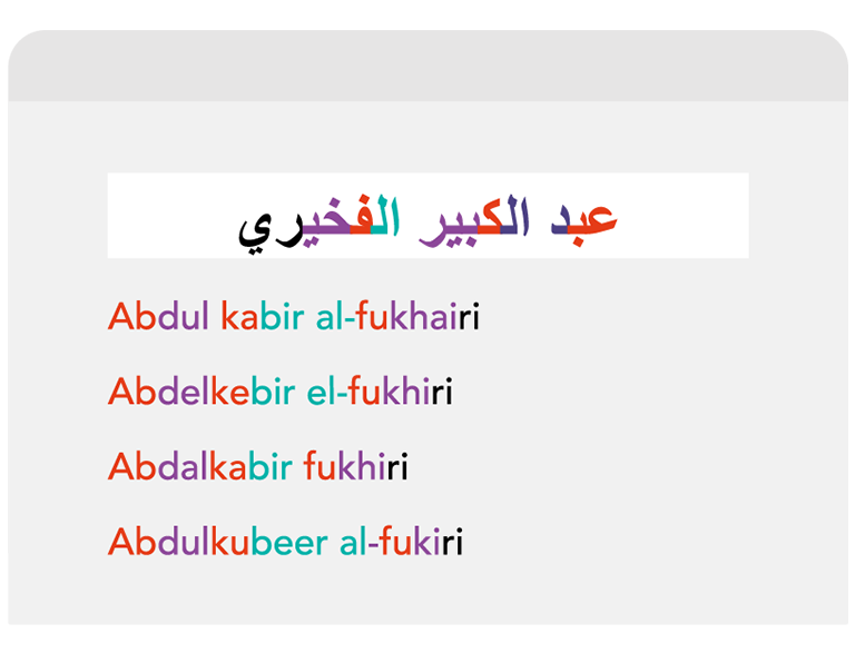 Name screening adapted to non-latin languages