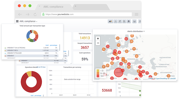 Dashboards, reportings and logging in KYC/AML interfaces