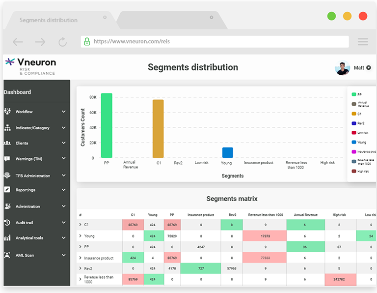 Statistics about customer behavior - AML