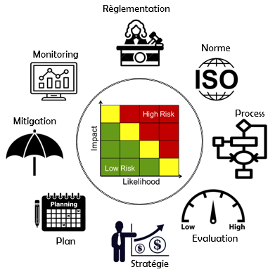 Approche Globale par les Risques
