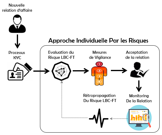 Approche Globale par les Risques