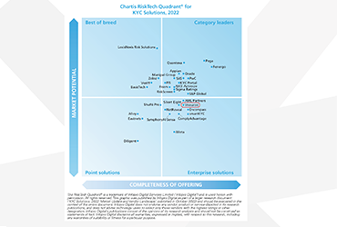 Vneuron is recognized as an Enterprise Solution in Chartis RiskTech Quadrant for KYC Solutions 2022