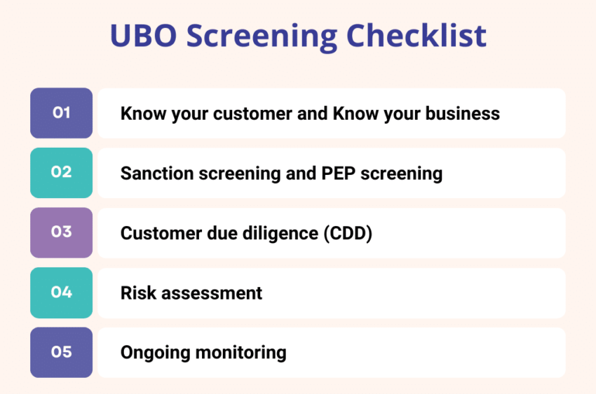 UBO SCREENING CHECKLIST