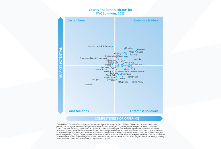 Vneuron est reconnue comme leader de catégorie dans le Quadrant Chartis RiskTech pour les Solutions KYC 2023